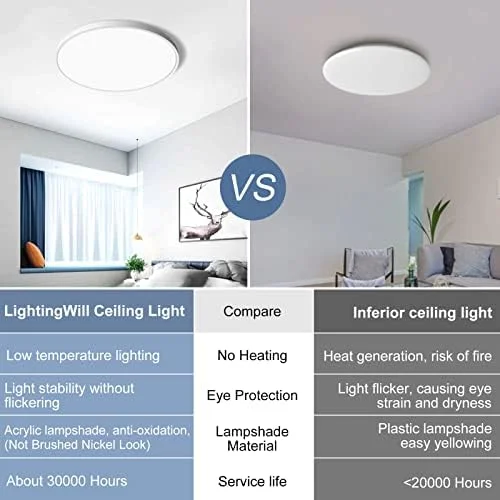 12 Inch LED Flush Mount Ceiling Light Fixture, 5000K Daylight White, 3200LM, 24W, Flat Modern Round Lighting Fixture, 240W Equivalent White Ceiling Lamp for Kitchens, Stairwells, Bedrooms.etc. - Image 5