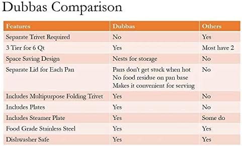 Dubbas - Premium Quality 3 Tier Stainless Steel Stacking Insert Pans/Steamer Compatible with 6 & 8 Quart Instant Pot Cooker PIP w/Lids/Plates & Trivet/Sling to Cook, Serve, Store & Reheat - Image 6
