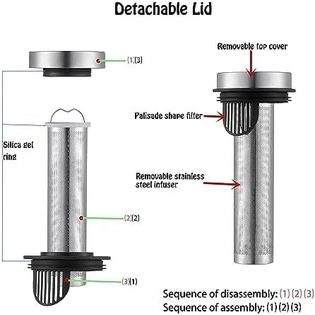 Karafu Glass Pitcher with Lid & Infuser, 60 Oz Thicker Carafe with Stainless Steel Infuser & High Heat Resistance, Glass Jug for Fridge, Hot/Cold Water, Infused Fruit Tea & Juice Beverage - Image 4