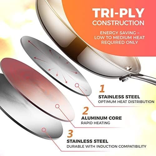 Mueller DuraClad Tri-Ply Stainless Steel 8-Inch Fry Pan with Lid, Extra Strong Cookware, 3-layer Bottom, Even Heat Distribution, Ergonomic and EverCool Stainless Steel Handle - Image 5