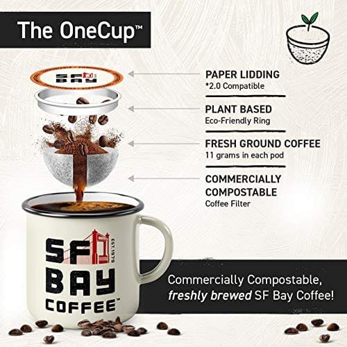 San Francisco Bay Compostable Coffee Pods - French Roast (80 Ct) K Cup Compatible including Keurig 2.0, Dark Roast - Image 6