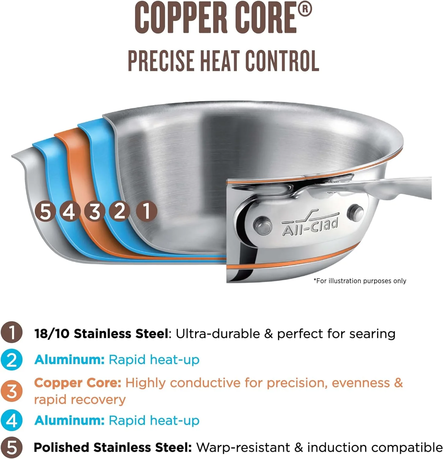 All-Clad Copper Core 5-Ply Stainless Steel Sauté Pan with Steel Lid 5 Quart Induction Oven Broiler Safe 600F Pots and Pans, Cookware Silver - Image 3